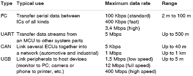 Table 1. Overview